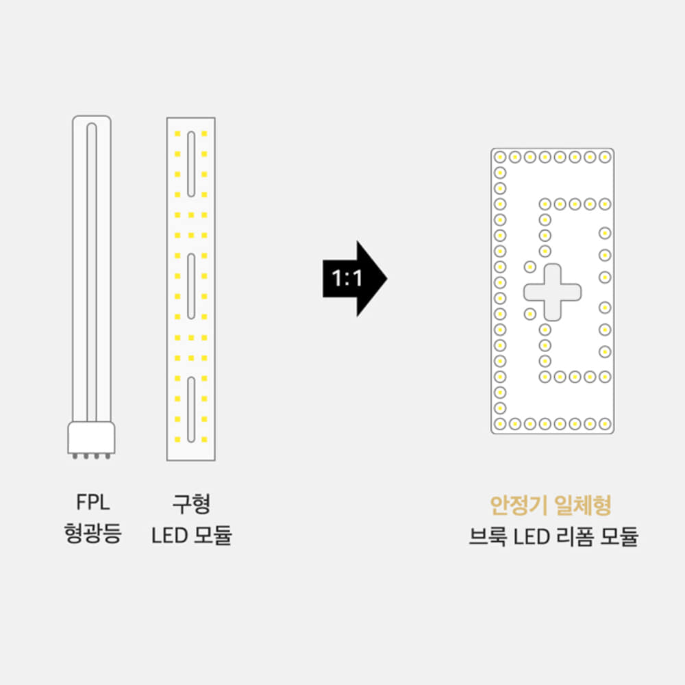 브룩 LED 리폼 모듈거실용 / 사각 방등용 30W